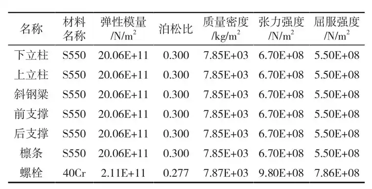 sw自定义属性材料没了